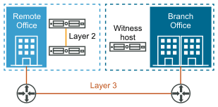MultiSite