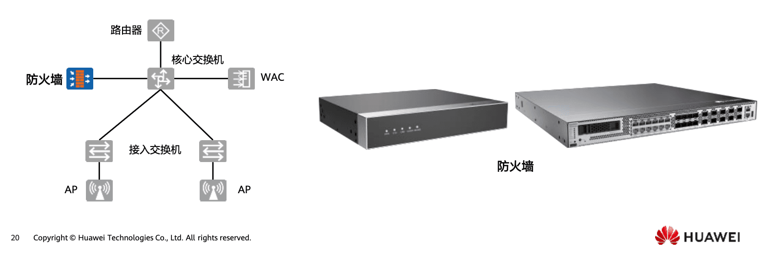 防火墙
