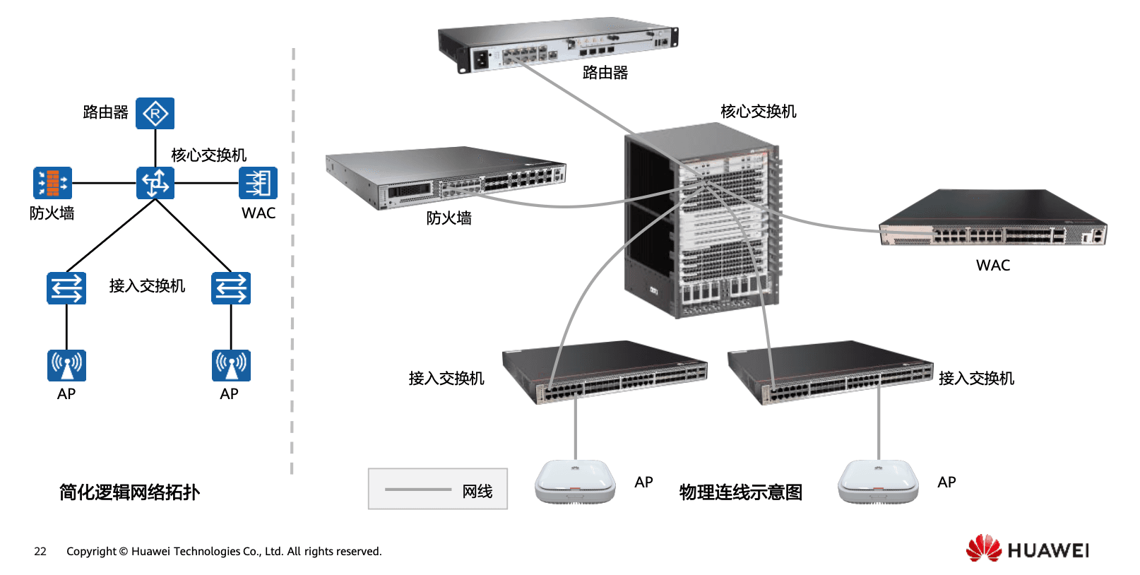 实际物理连线示意图